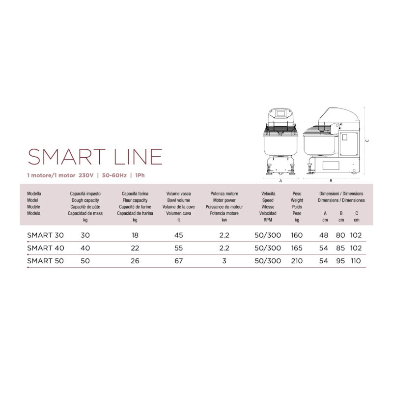 SUNMIX SMART LINE 30-50KG SPIRAL DOUGH MIXER - FACTORY ORDER - 图片 4